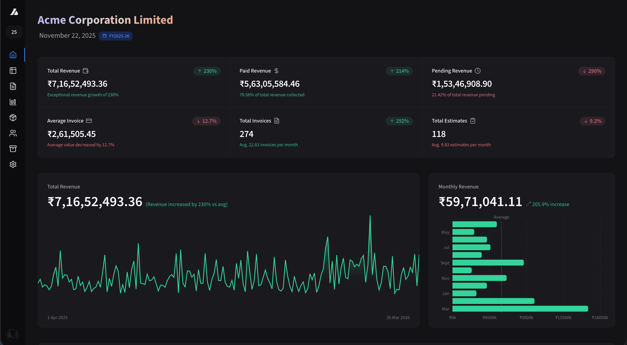 Analytics Dashboard
